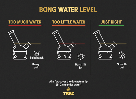 Bong water 101 how much water to add cover downstem correct water level weed accessories