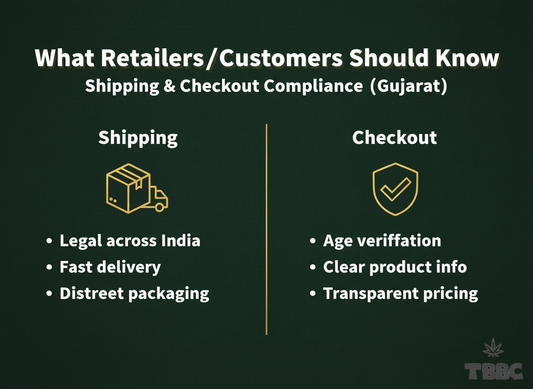 What Retailers and Customers Should Know - Shipping and Checkout Compliance Gujarat 2026 by TBBC