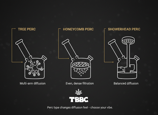 Percolator bong guide tree honeycomb showerhead perc types filtration weed accessories